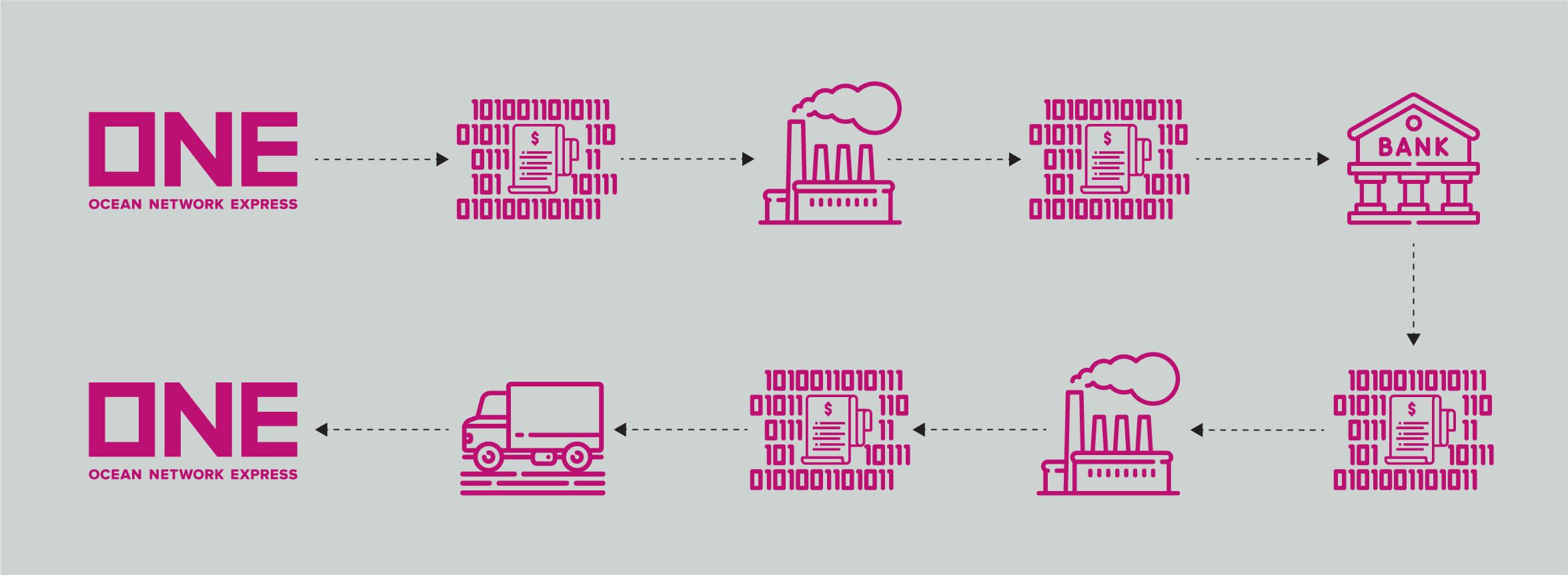 ONE eBL design assets_Process